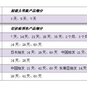 解密天津朗悦票务代理活动 理性看待微博票务代理热潮